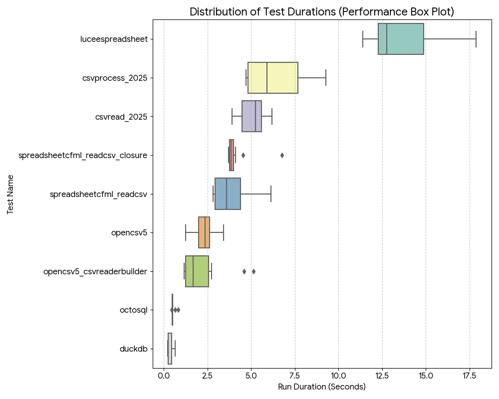 Image of Csv perf dist 20251023